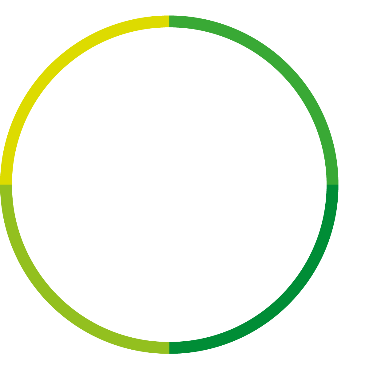Low Carbon Energy - 250% Increase In Conversions